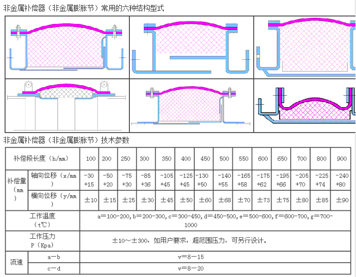 非金屬膨脹節結構圖